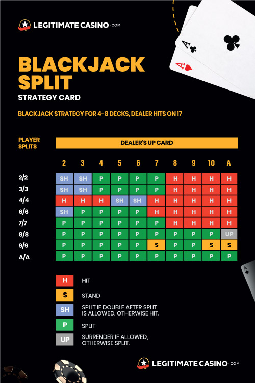 Blackjack Split Strategy Card - If Dealer Hits On 17